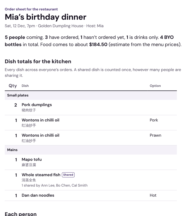 The restaurant’s order sheet: a summary of who is coming, then dish totals by section, with Chinese names under each dish and one shared fish.